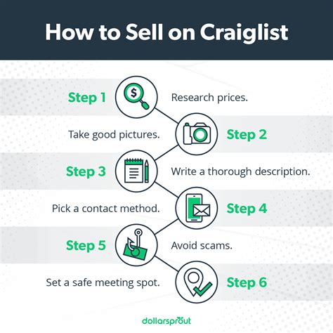 org and choose the place where you reside. . Craiglist sell